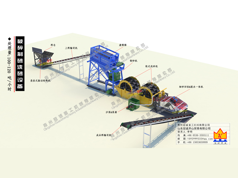 機制沙-破碎制砂洗沙生產(chǎn)線