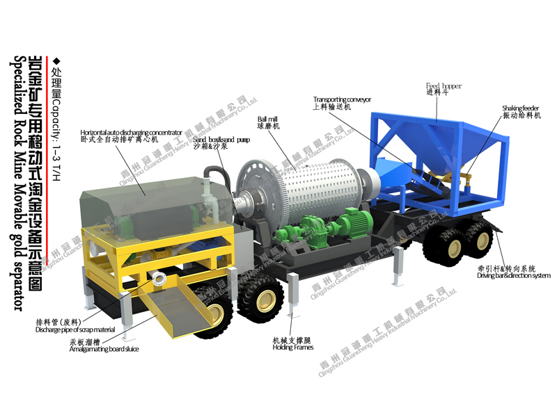 移動(dòng)選金礦設(shè)備