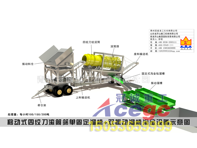 移動式四絞刀選金車