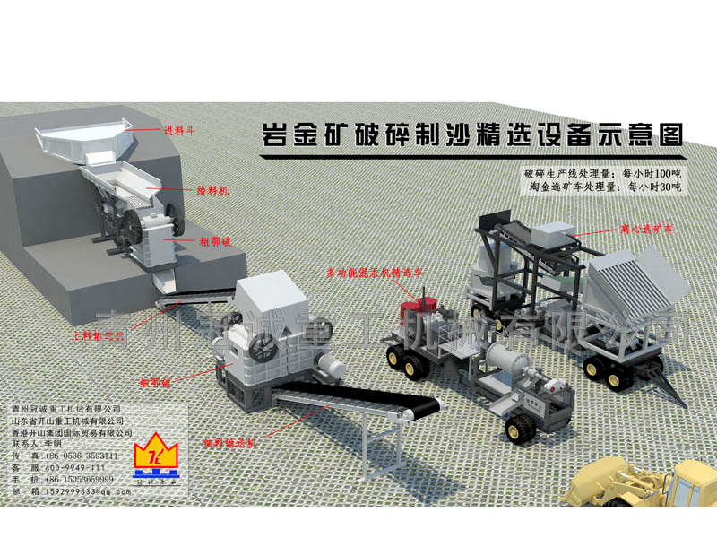 巖金礦破碎選礦生產(chǎn)線