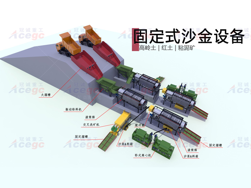 800T高嶺土紅土粘泥礦沙金設備生產(chǎn)線