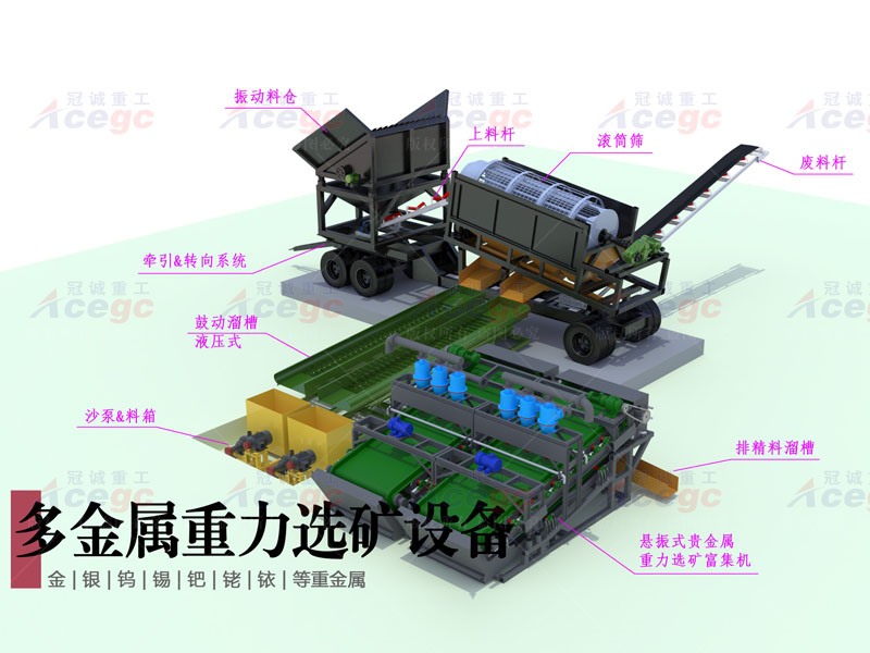 200-300噸多金屬重力選礦生產(chǎn)線