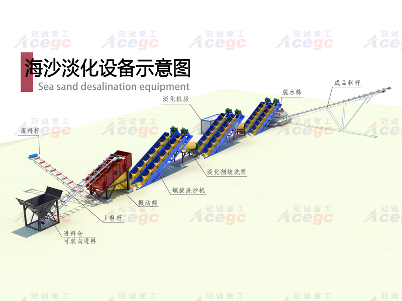 300噸洗海沙設備生產線